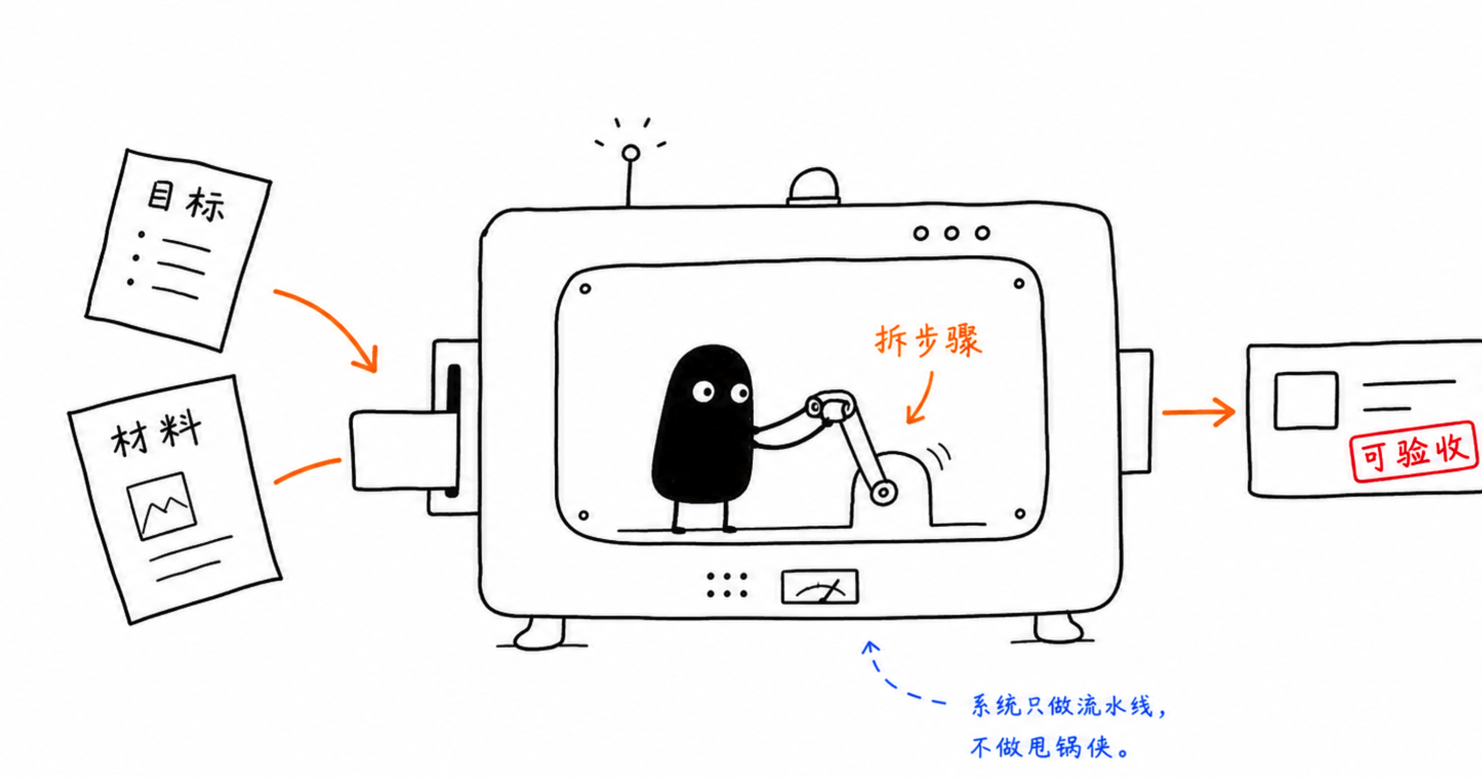 智能体协作逻辑图